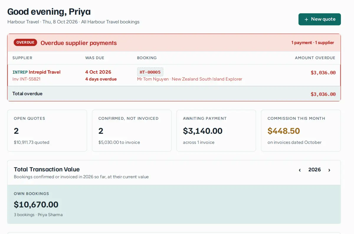 The dashboard with an overdue supplier payment alert, counts of open quotes and bookings to invoice, money awaiting payment and commission for the month